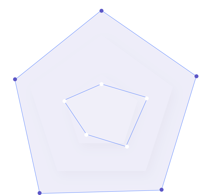 System-Level Benefits