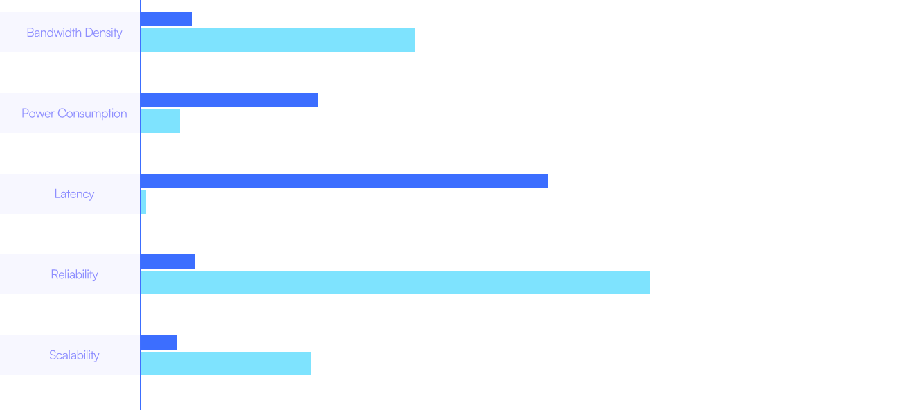 System-Level Benefits